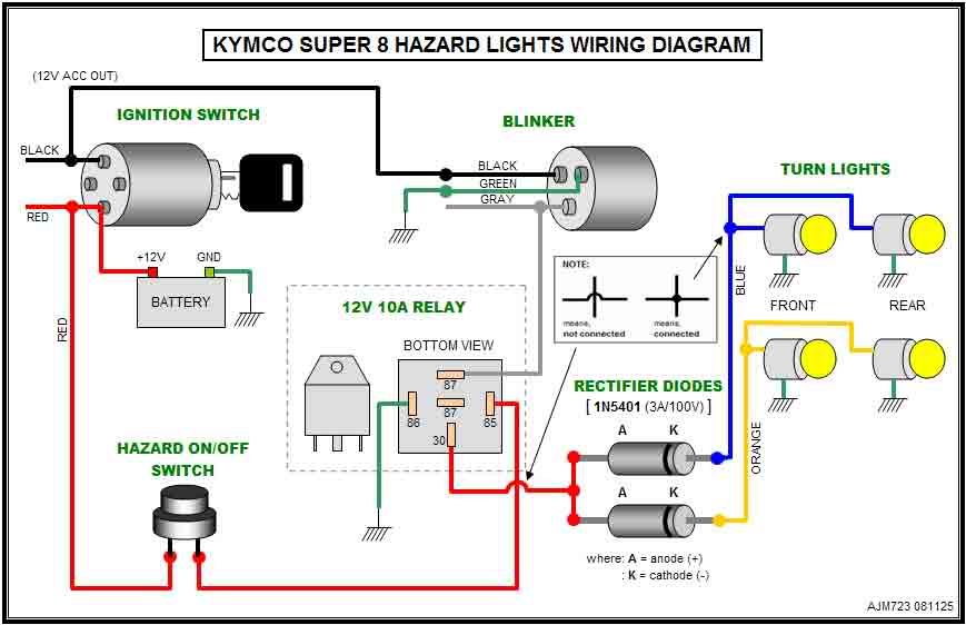 [DIAGRAM] Auto Hazard Switch Wiring Diagram